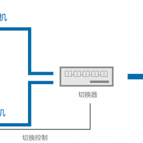 高标清SDI硬盘播出服务器 XUAP800HD