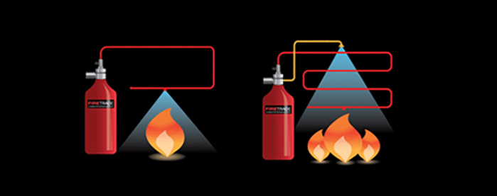 FM认证火探管式自动探火灭火装置