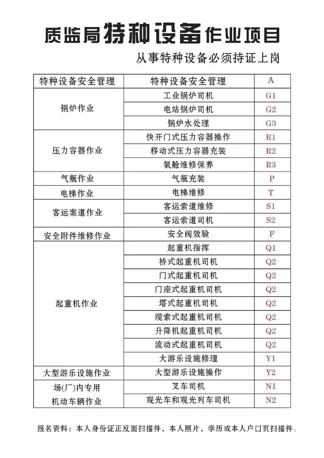 重庆市城口县 安监局电工证培训周期时间快不快 随时考试