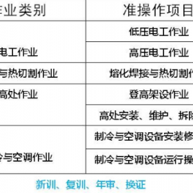 重庆市南川区质监局起重指挥报名培训费用多少重庆安监局低压电工