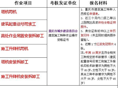 重庆市石桥铺行车门式起重机司机年审去哪里重庆质监局叉车证到期