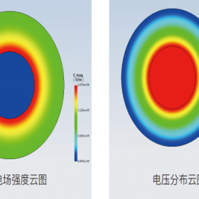 Simdroid电磁分析模块可做哪种类型的分析 北京衡祖