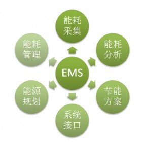 鸿宇科技EMS能源管理系统