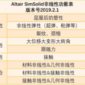 Altair SimSolid非线性分析介绍 北京衡祖