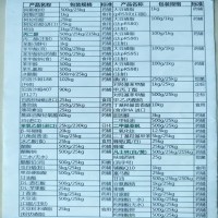 地方药准字泊洛沙姆有批件资质齐全