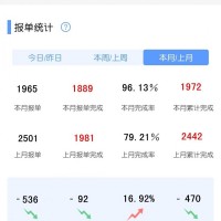 工程部员工管理难题，如何破解