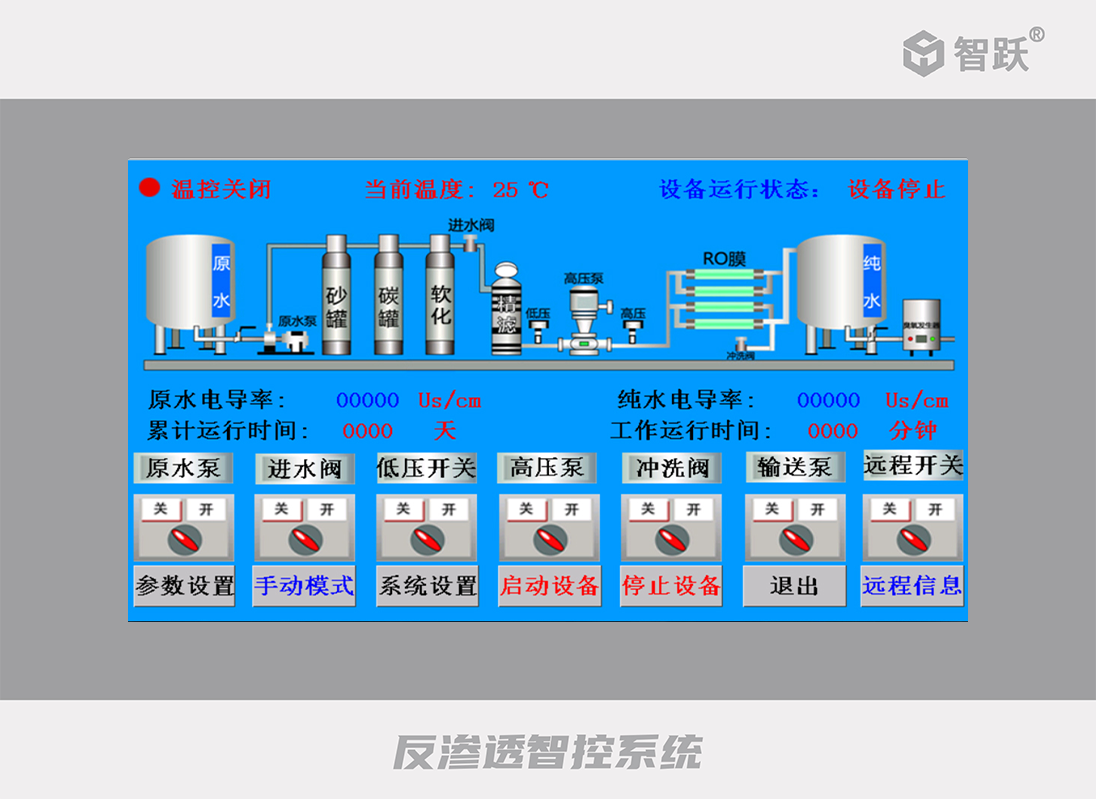 临沂智跃第三代焕新版7寸静态单级控制器